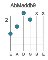 Guitar voicing #4 of the Ab Maddb9 chord